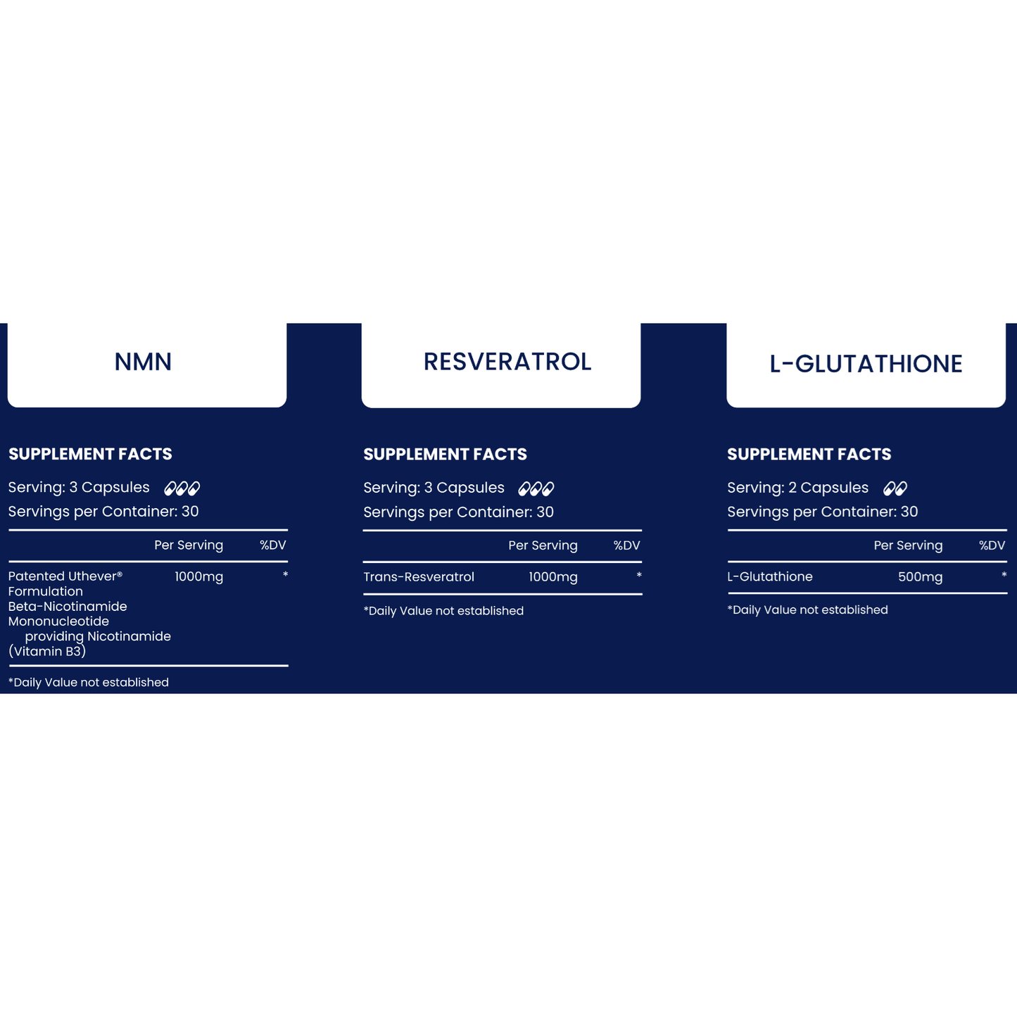 Description and ingredients of Eternity wellness bundle of supplements