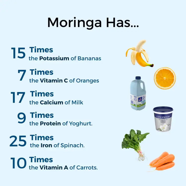 Moringa 60/120 Capsules The Herbalist