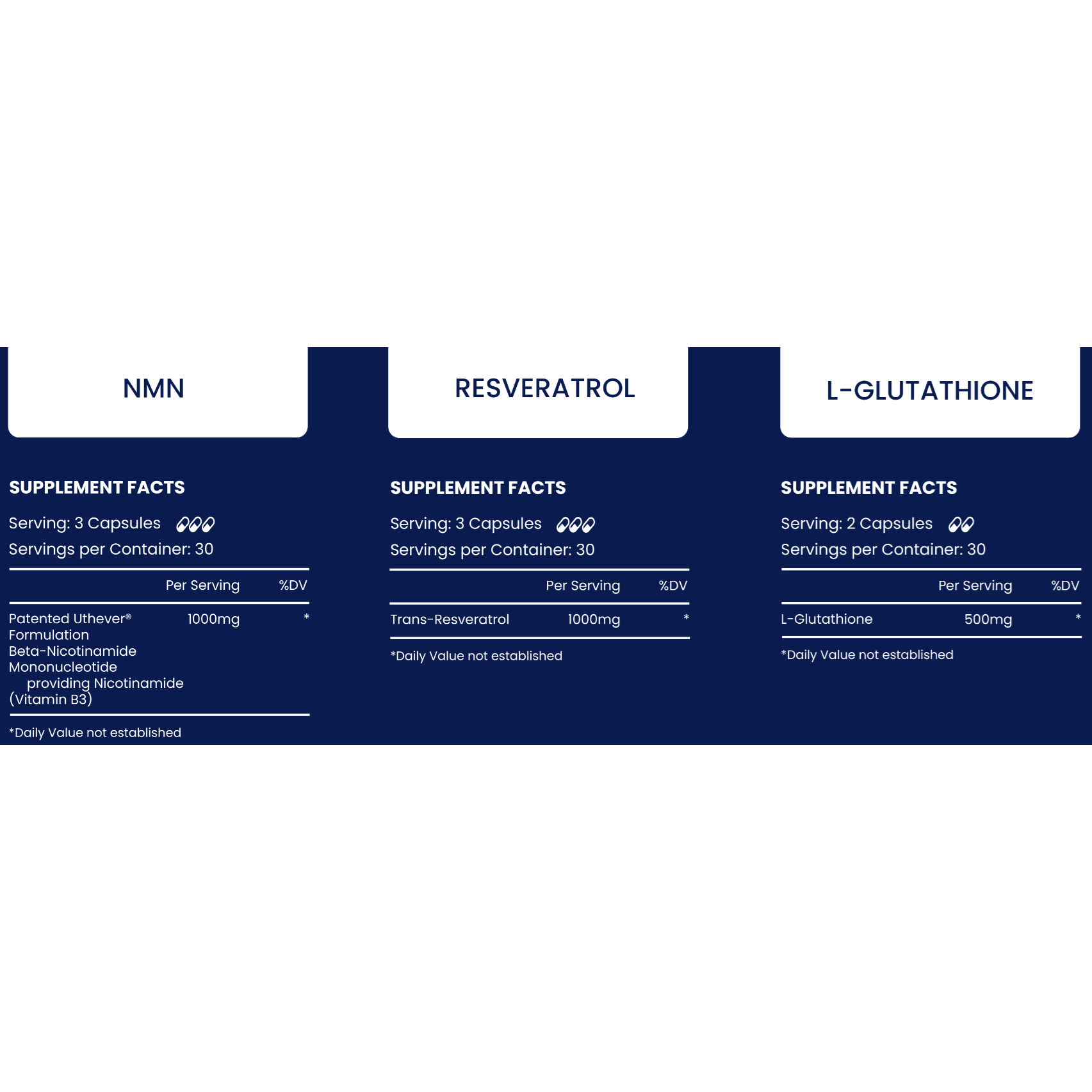 Description and ingredients of Eternity wellness bundle of supplements